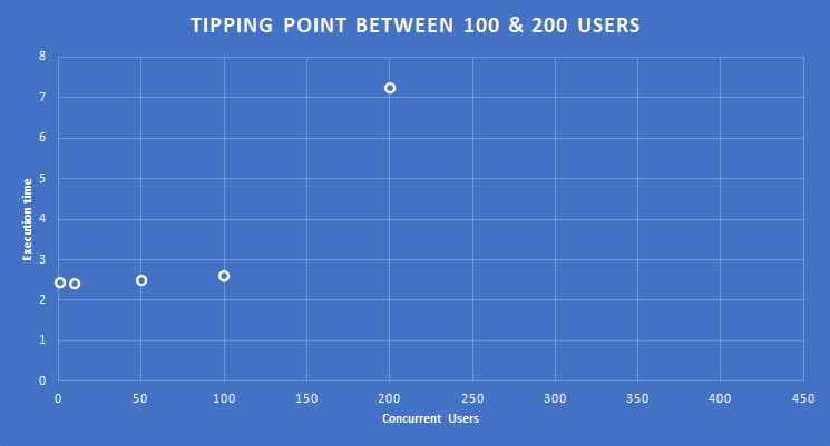 User tipping point
